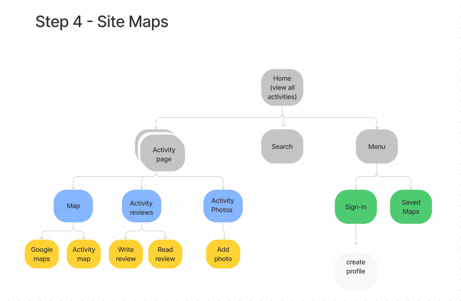 Site Map